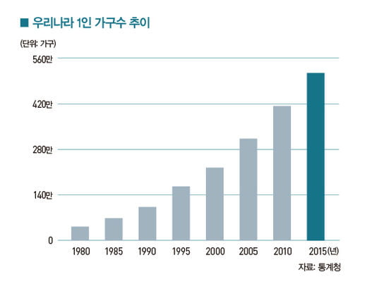 [big story] 나와 우리, 느슨해서 더 행복하다