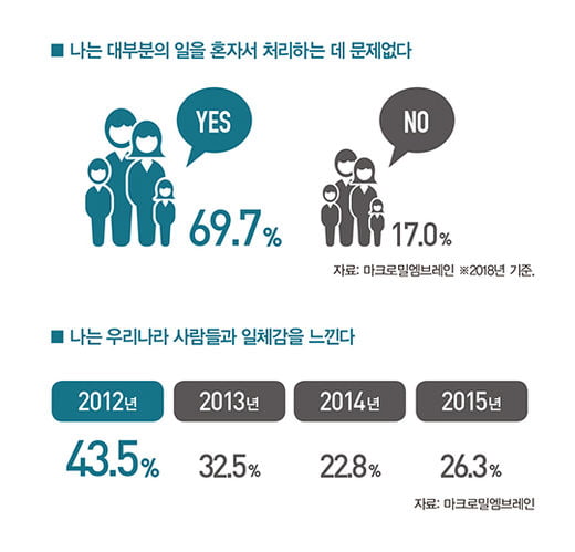 [big story] 나와 우리, 느슨해서 더 행복하다