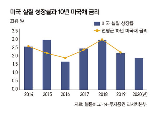 [special]주목받는 해외 채권 투자 키워드는