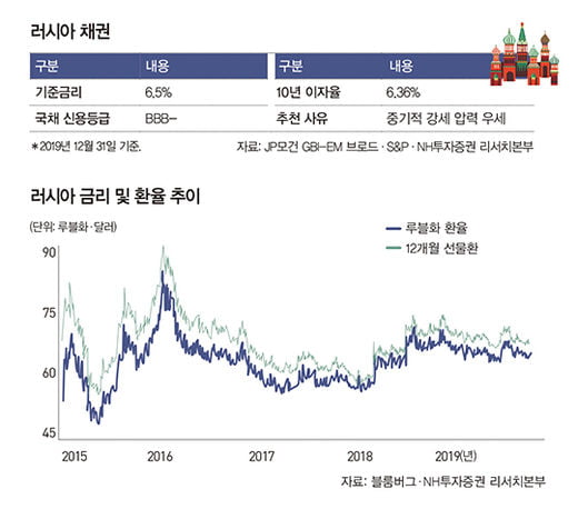 [special]주목받는 해외 채권 투자 키워드는