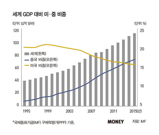 미·중 1단계 무역합의 이후 전망은