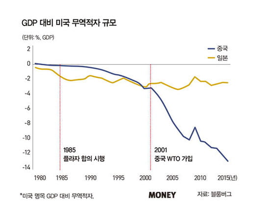 미·중 1단계 무역합의 이후 전망은