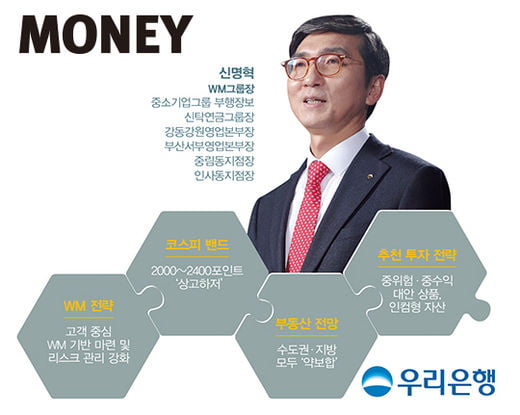 우리은행 “고객케어센터팀 신설 등 고객 중심의 영업 혁신”