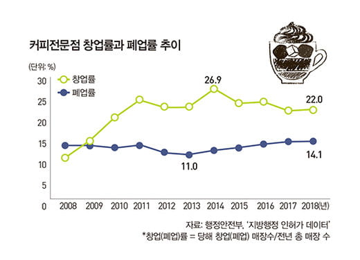 자영업 전성시대, 흥망성쇠 가른 원인은