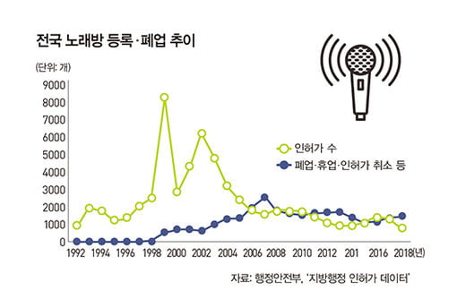 자영업 전성시대, 흥망성쇠 가른 원인은