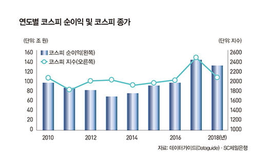 답답한 한국 증시, 해외로 눈 돌리나