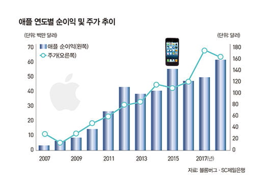 답답한 한국 증시, 해외로 눈 돌리나