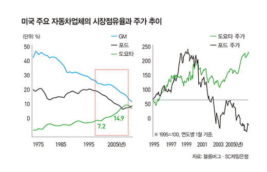 답답한 한국 증시, 해외로 눈 돌리나