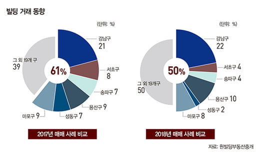 [SPECIAL] 황금알 낳는 빌딩 투자의 정석