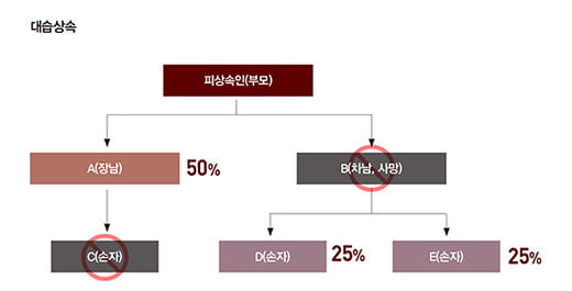 [special]“원활한 승계 전략이 절세보다 중요”