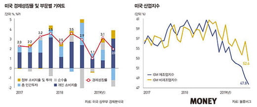 세계 경제, 장기 호황 끝내고 어디로