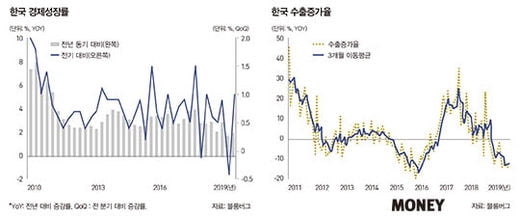 세계 경제, 장기 호황 끝내고 어디로