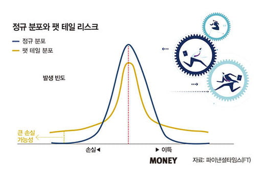 내년 경제 예측 불가, 불확실성 여전