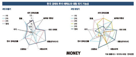 내년 경제 예측 불가, 불확실성 여전