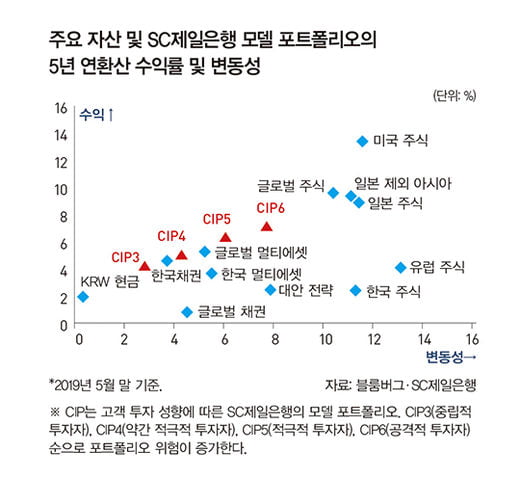 ‘DLS·DLF 사태’에서 배우는 교훈