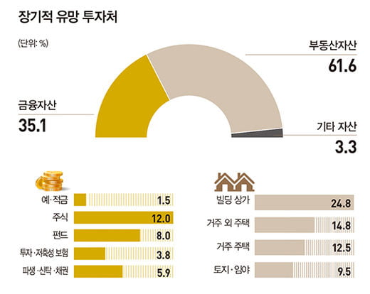 알면 노후가 편해지는 부동산 신탁