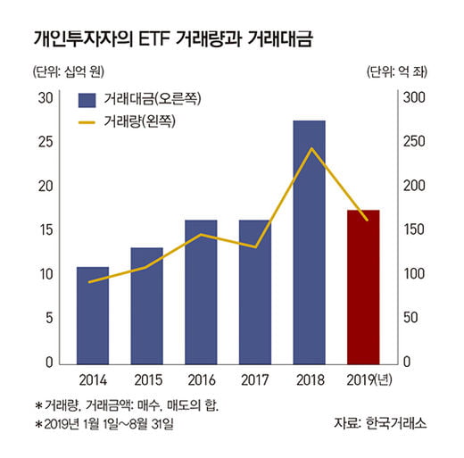 ETF 투자, 이젠 ‘절세 계좌’로 해볼까