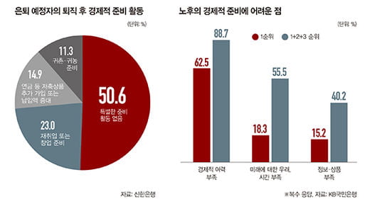 [big story] 낀 세대 어른들의 ‘힙’한 은퇴 설계는