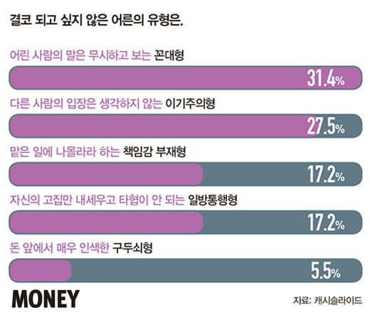 [big story]멋지게 나이 드는 ‘진짜 어른’을 꿈꾸다