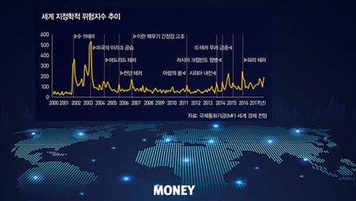 세계 경제, 2차 대전 직전과 흡사…위기론 대두