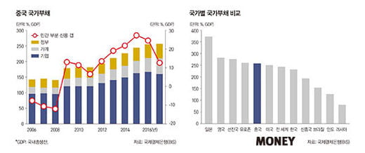 세계 경제, 2차 대전 직전과 흡사…위기론 대두