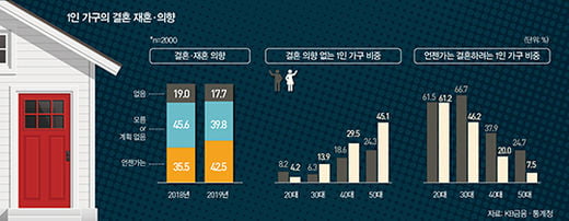 [Special] 나홀로 가구 전성시대, 경제·생활 트렌드 바꾼다