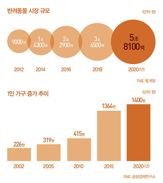 [big story] 반려인구 1481만 시대, 행복한 동행은