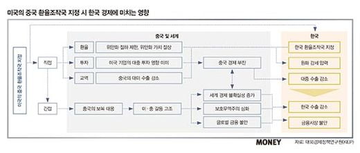 글로벌 환율전쟁 일어날까