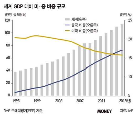 글로벌 환율전쟁 일어날까