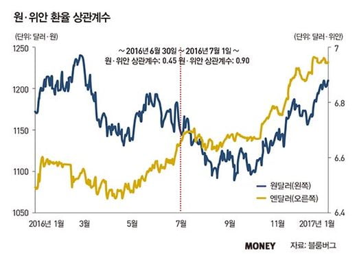 글로벌 환율전쟁 일어날까