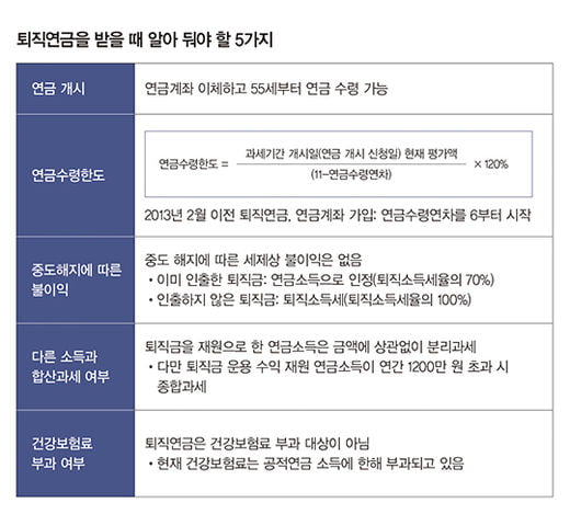 퇴직연금 받을 때 가장 궁금한 5가지