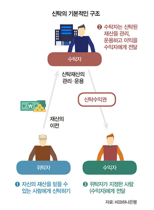 [special] “신탁의 최대 장점은 가족 간 분쟁 최소화”