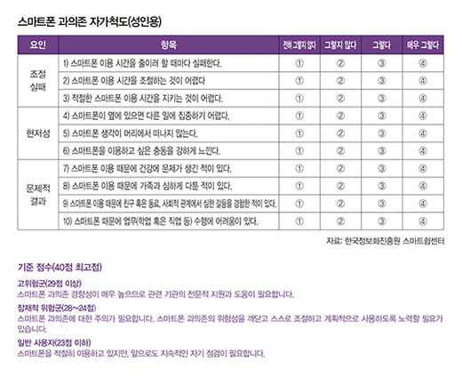 [big story] “자신의 경험, 스마트폰에 가두지 말아야”