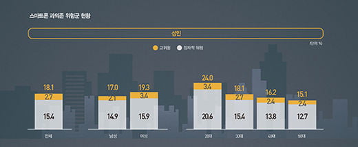 [big story] 당신의 ‘디지털 밸런스’는 안녕한가요?