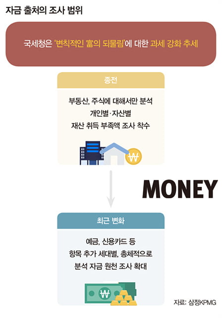 [special]“과세 강화 추세…사전증여는 절세 시작”