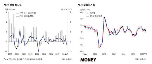 日의 경제 공습에 韓 정부의 대처는