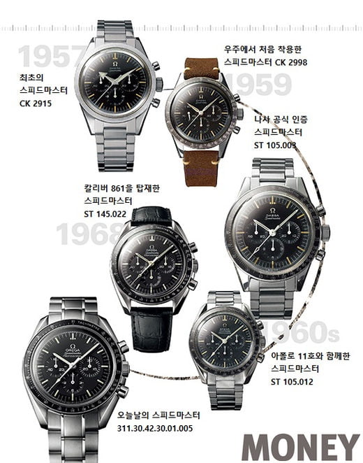 [Watch the Watches] THE OMEGA TIME_Part. 2