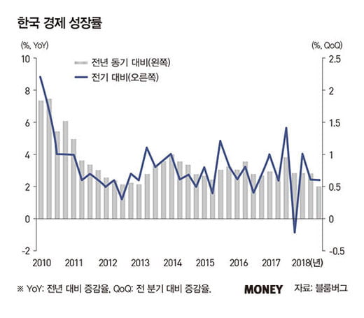 국가채무 논쟁 어떻게 봐야 하나