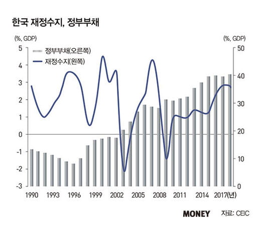 국가채무 논쟁 어떻게 봐야 하나