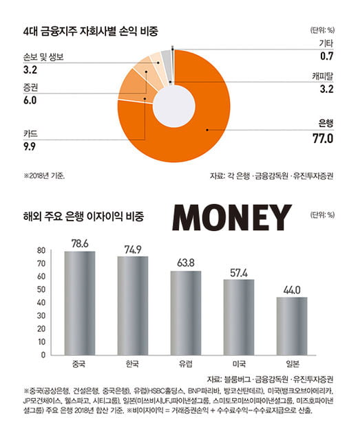 은행권 M&A ‘큰 장’ 선다