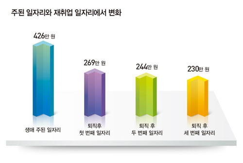 재취업 성공 위한 5가지 TIP