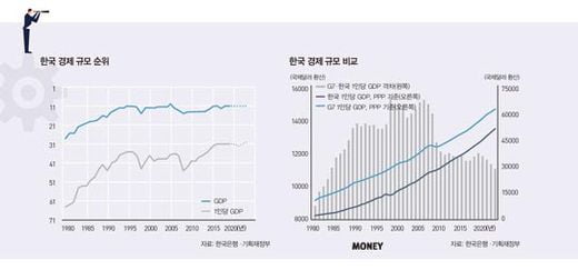 한국 경제, 2분기 성장률이 경기 분수령