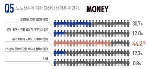 [big story]상속 동상이몽, 세대별 속내는