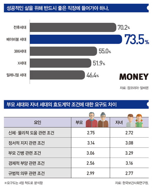 [big story]상속 난제, 세대 공감으로 풀어야