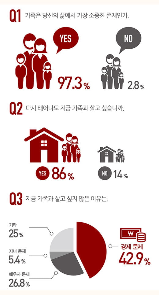 [big story] 가족의 행복과 갈등, ‘유대감’이 갈랐다