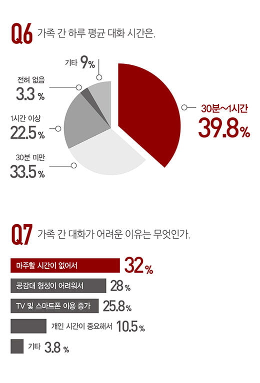 [big story] 가족의 행복과 갈등, ‘유대감’이 갈랐다