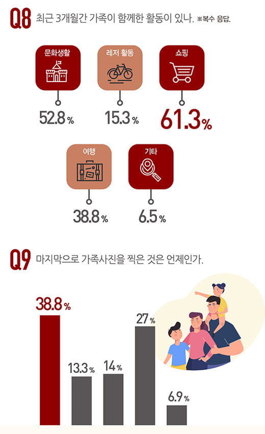 [big story] 가족의 행복과 갈등, ‘유대감’이 갈랐다