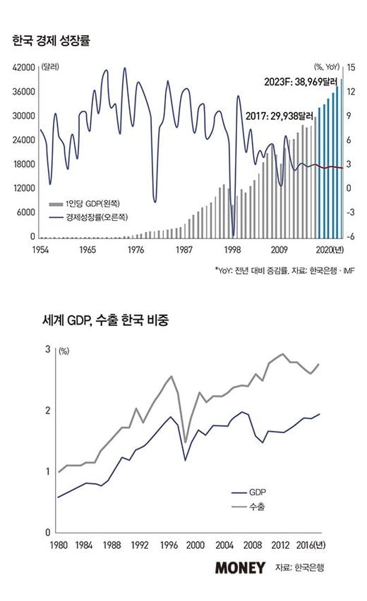 프레임에 갇힌 한국 경제의 생존법은