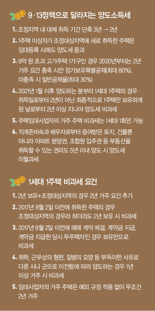 2억 원 오른 집값, 양도세만 1억3000만 원?