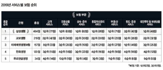 [SPECIAL] 삼성생명, 한국형 가문관리의 정석